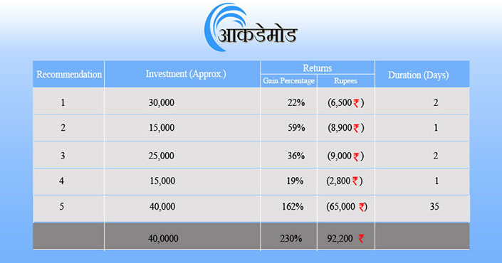 Options trading classes in mumbai